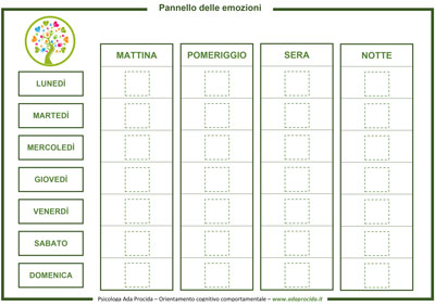 Materiale Aba Categoria