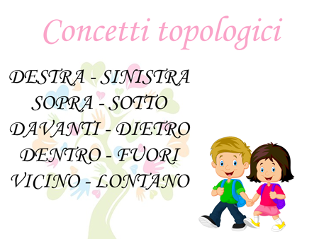 Concetti Topologici